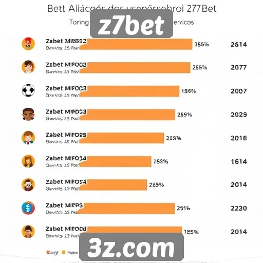 Avaliações dos usuários sobre o z7bet são majoritariamente positivas